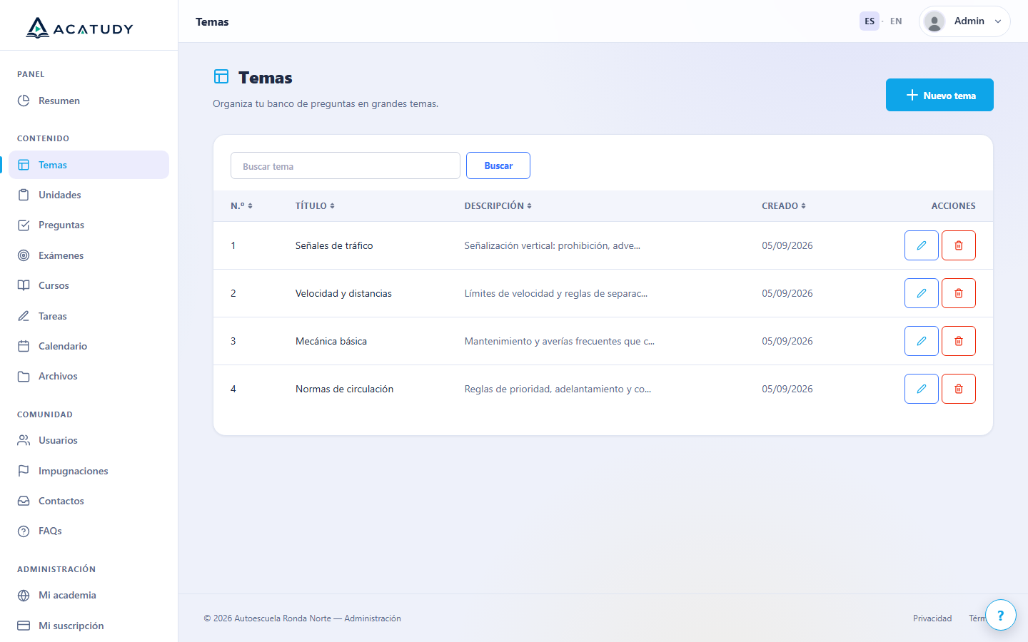 Listado de temas y unidades del banco de preguntas
