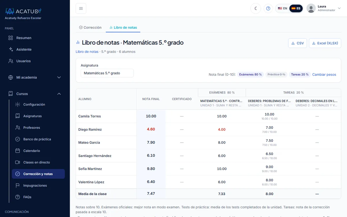 Libro de notas de Matemáticas de 5.º grado con la nota de cada alumno en exámenes y tareas